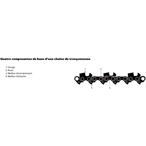 Composition d'une chaîne de tronçonneuse.jpg